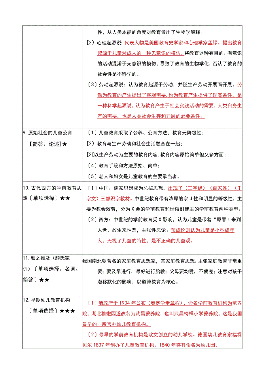 《学前教育原理》复习考试资料.docx_第3页