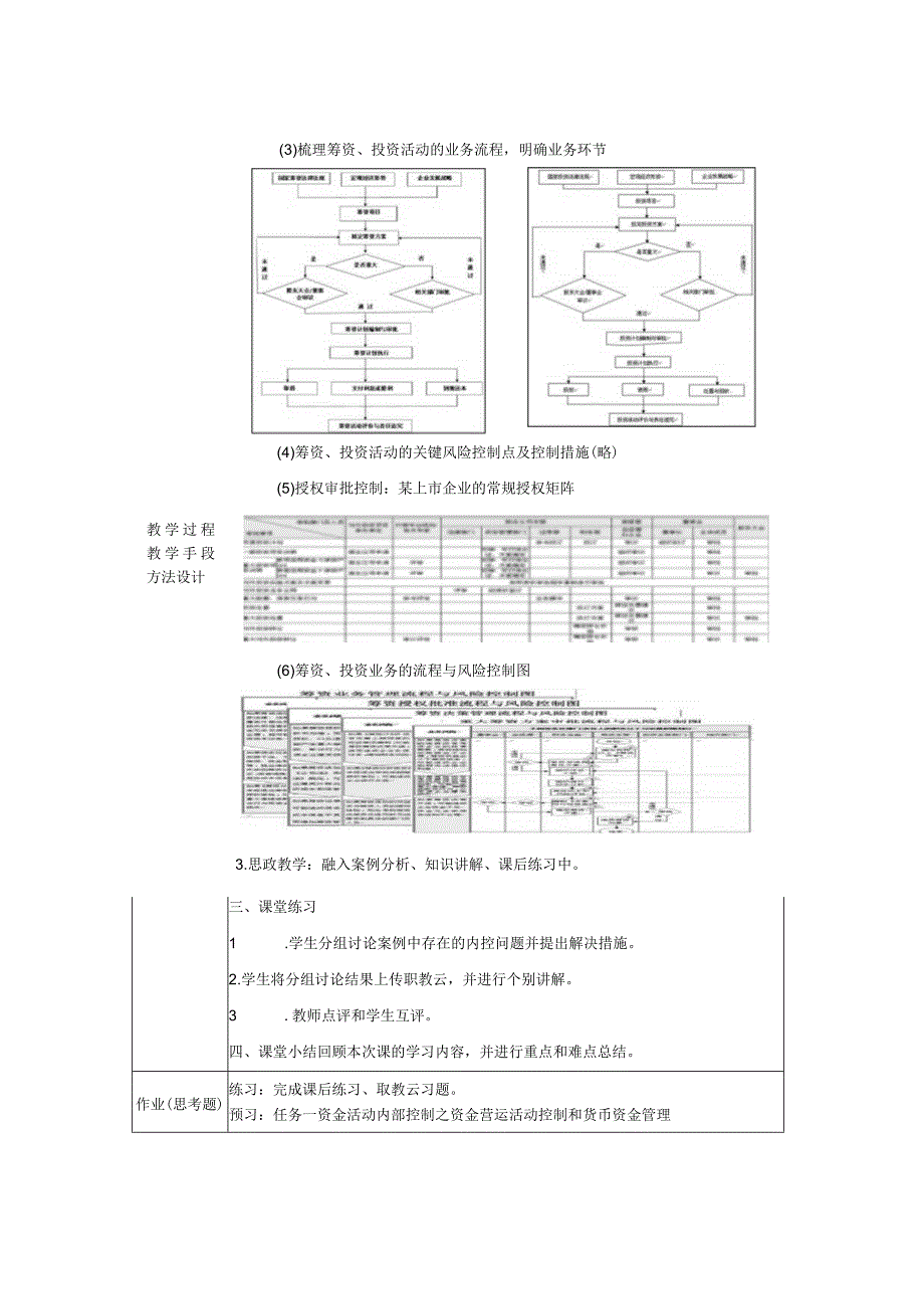 《内部控制与风险管理》 教案 颜青 第4章 企业主要业务内部控制制度.docx_第2页