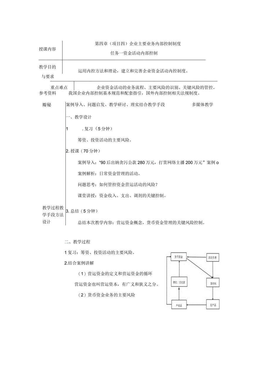 《内部控制与风险管理》 教案 颜青 第4章 企业主要业务内部控制制度.docx_第3页