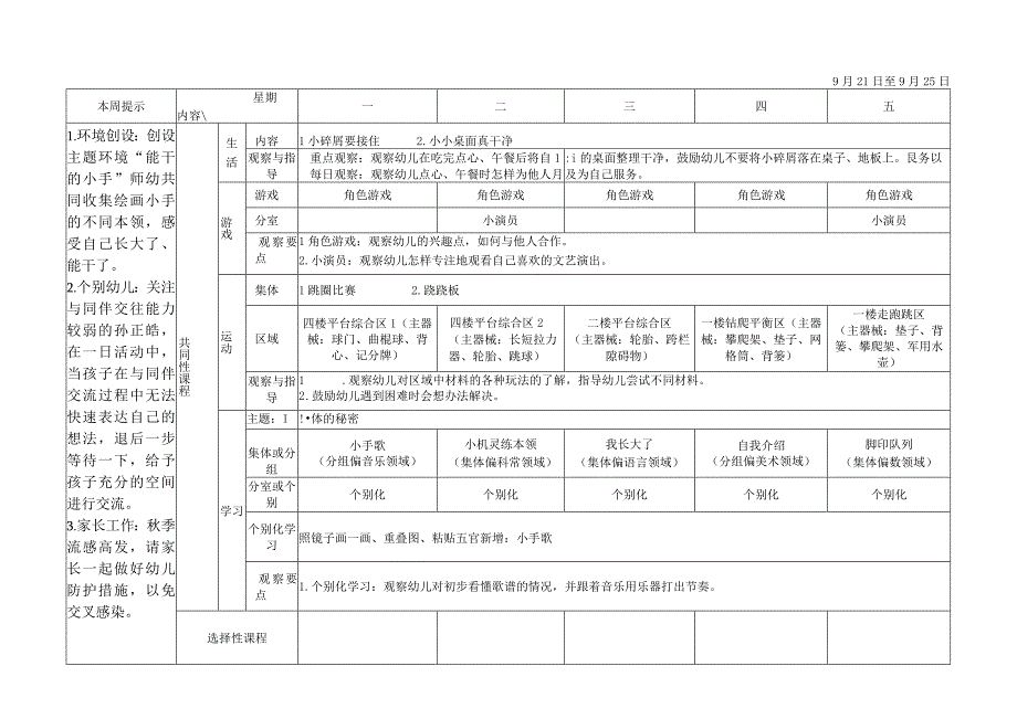 XX实验幼儿园中三班第四周计划 身体的秘密 （跳圈比赛 跷跷板）改.docx_第1页