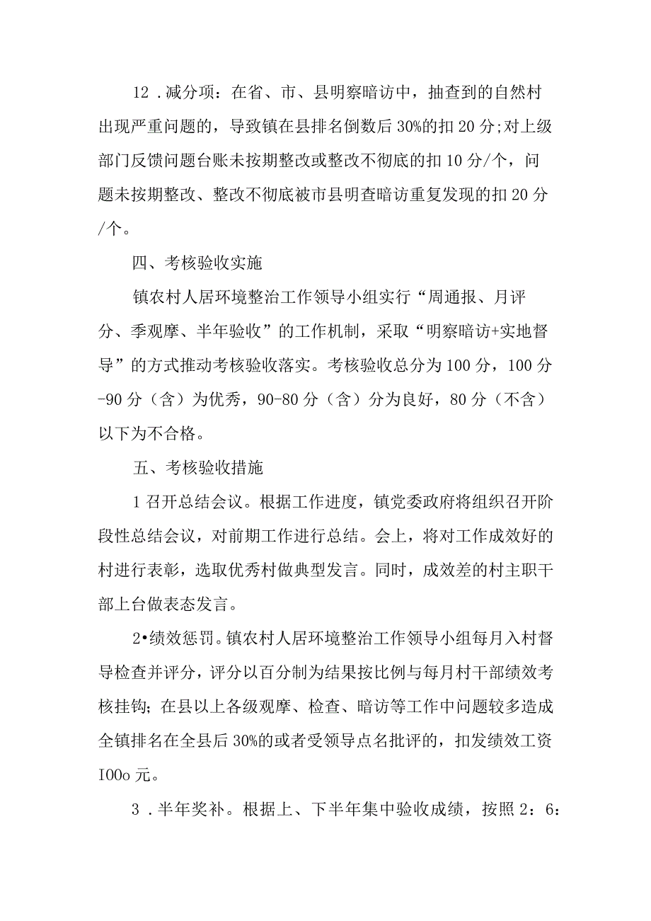 XX镇2023年农村人居环境整治考核验收实施办法.docx_第3页