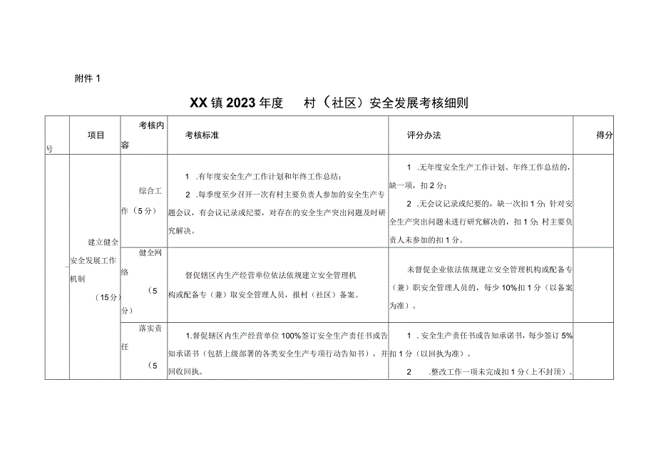 XX镇2023年安全发展工作考核实施办法.docx_第3页