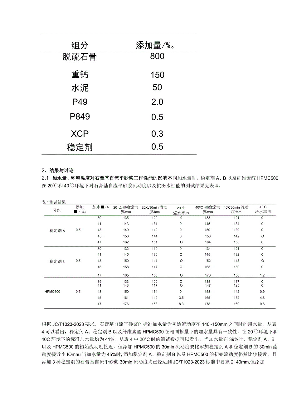 不同稳定剂对脱硫石膏基自流平性能的影响.docx_第2页