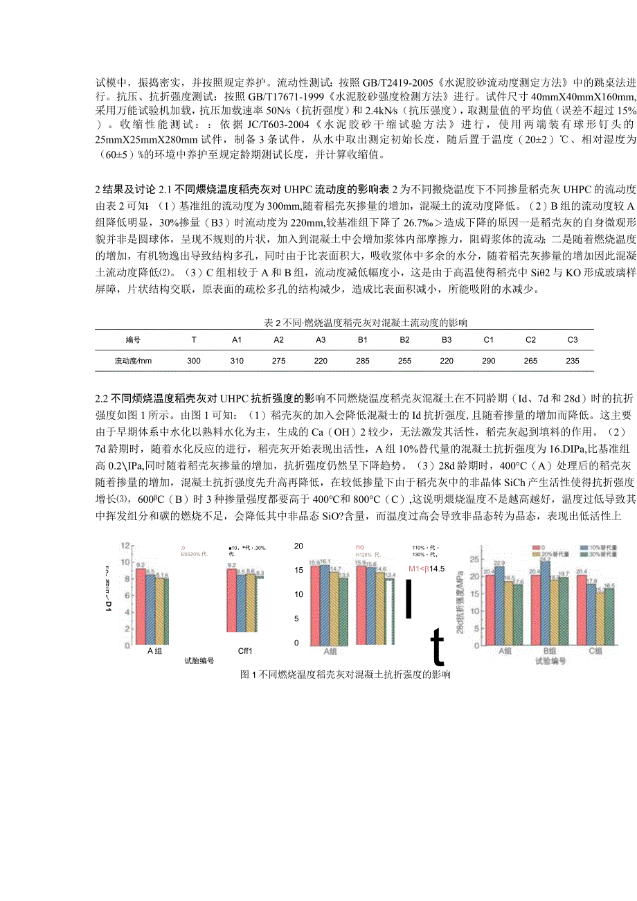 不同煅烧温度稻壳灰对超高性能混凝土性能的影响研究.docx_第2页