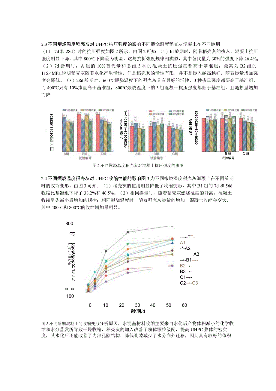 不同煅烧温度稻壳灰对超高性能混凝土性能的影响研究.docx_第3页