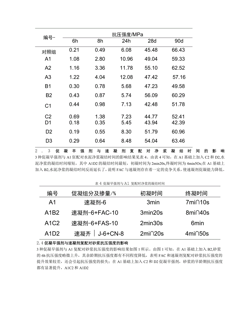 不同促凝早强剂对喷射混凝土性能的影响研究.docx_第3页