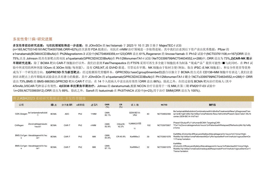 【医疗研报】中国医药、医疗行业：2022年ASH血液学会议数据读出总结-20221209-招商证券（.docx_第2页