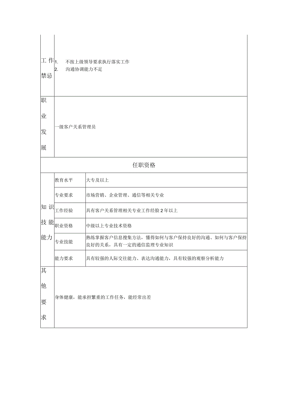 二级客户关系管理员-工程监理类岗位说明书.docx_第2页