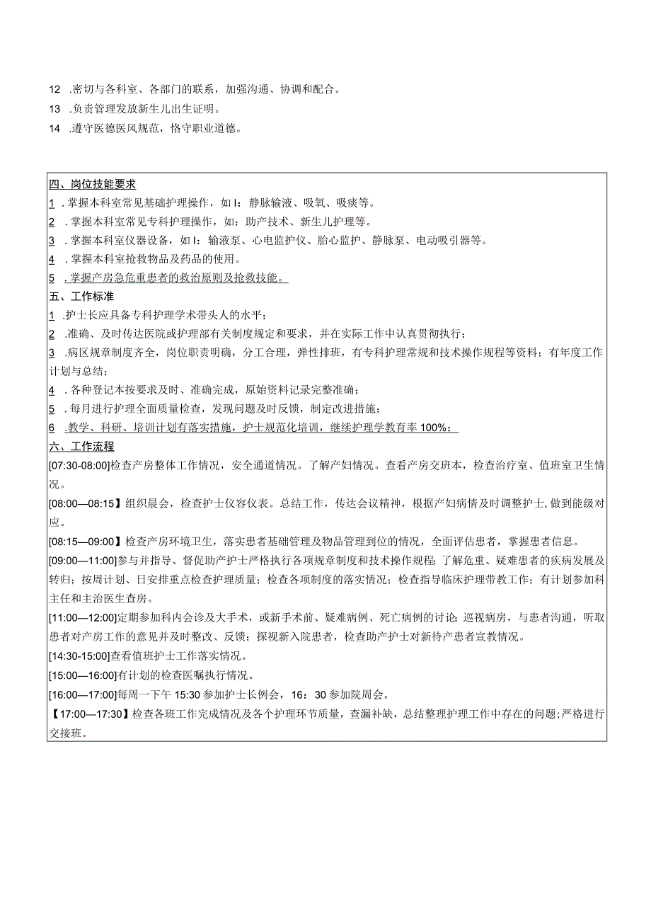 产房岗位说明书标准模版(含护士长、白班护士、夜班护士、行政班护士).docx_第2页