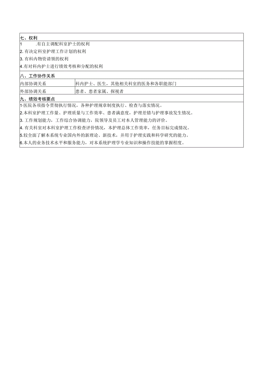 产房岗位说明书标准模版(含护士长、白班护士、夜班护士、行政班护士).docx_第3页