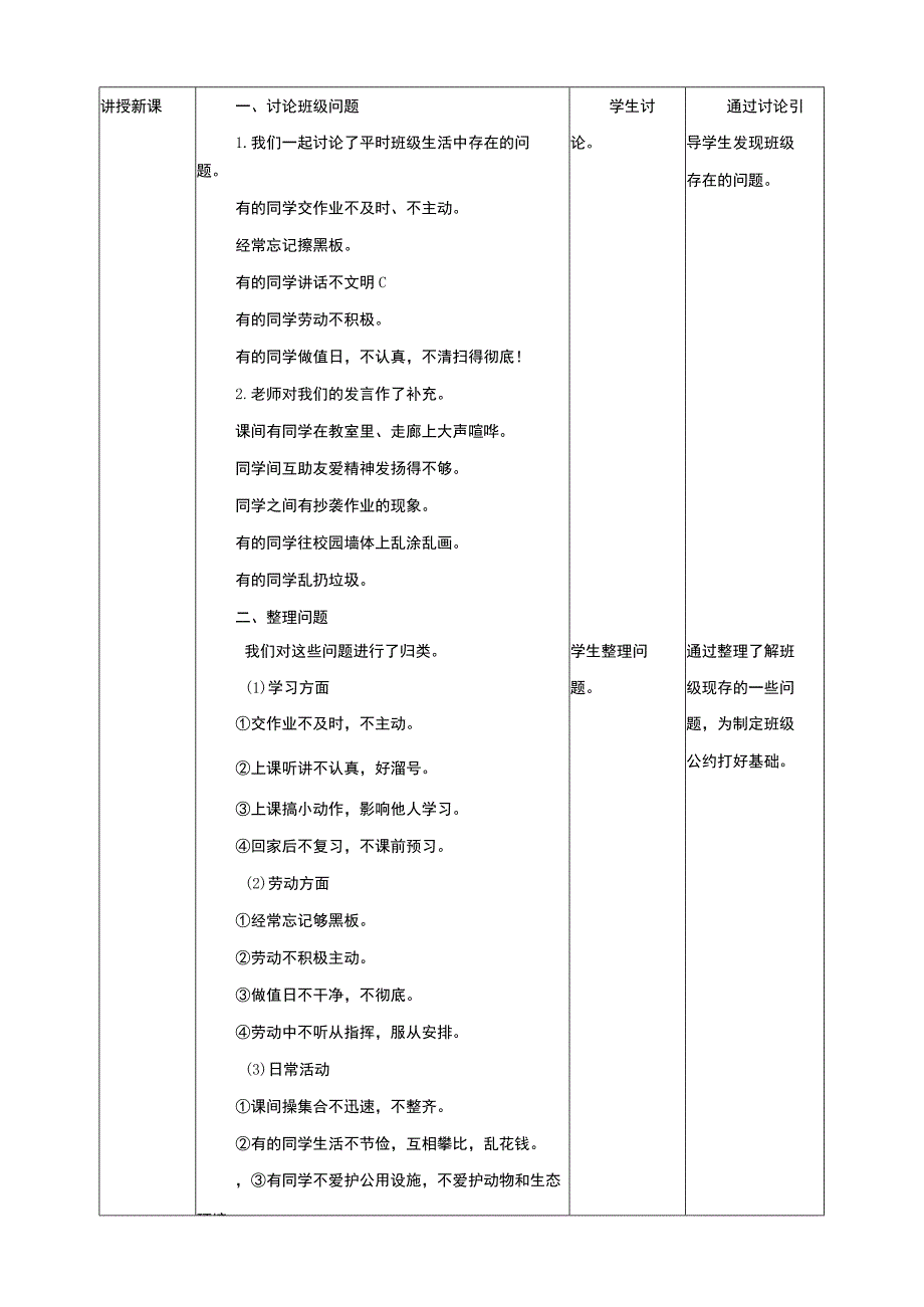 【沪科+黔科版】《综合实践活动》三上 班级小主人 活动一《班级公约大家定》教案.docx_第2页