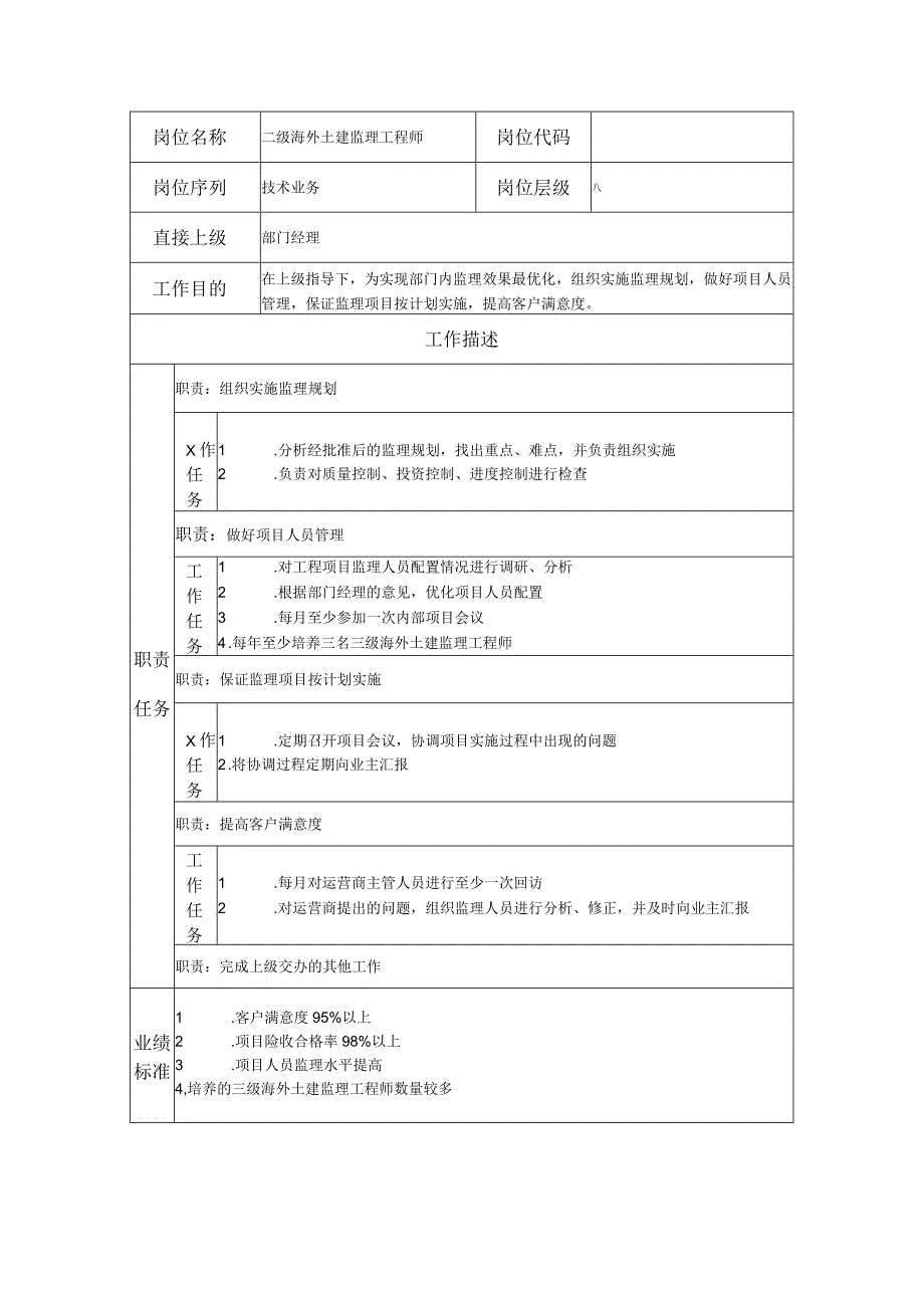 二级海外土建监理工程师-工程监理类岗位说明书.docx_第1页