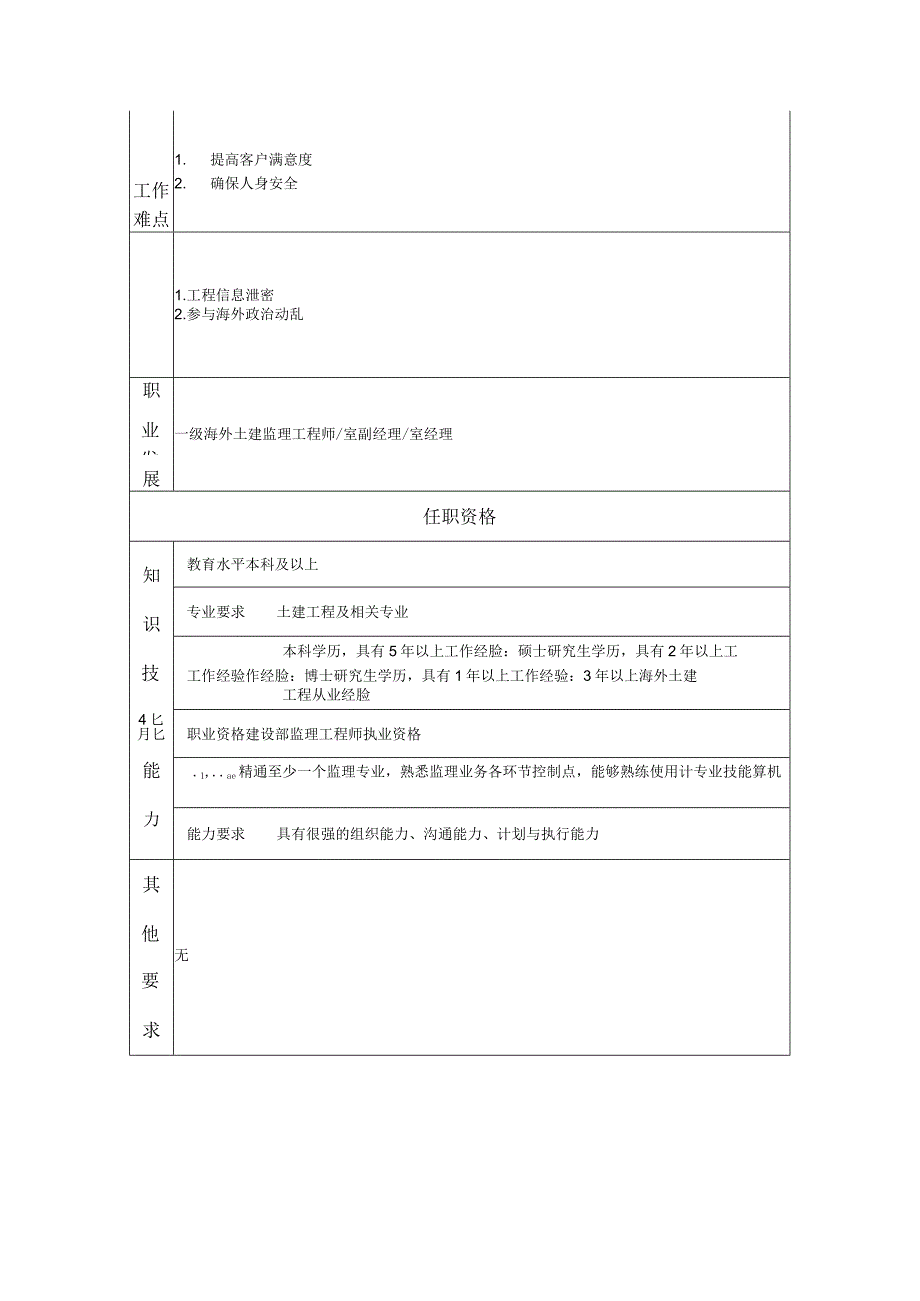 二级海外土建监理工程师-工程监理类岗位说明书.docx_第2页