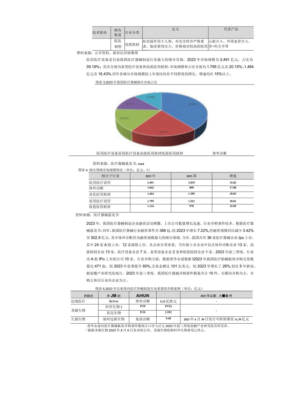 【医疗研报】新世纪评级-医疗器械制造行业2023年度信用展望_市场营销策划_2023年医疗医药市场报.docx_第3页