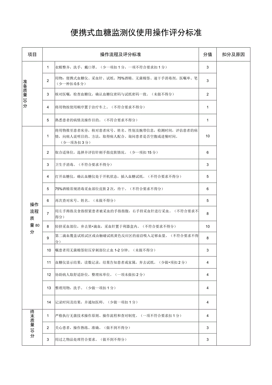 便携式血糖监测仪使用操作评分标准.docx_第1页