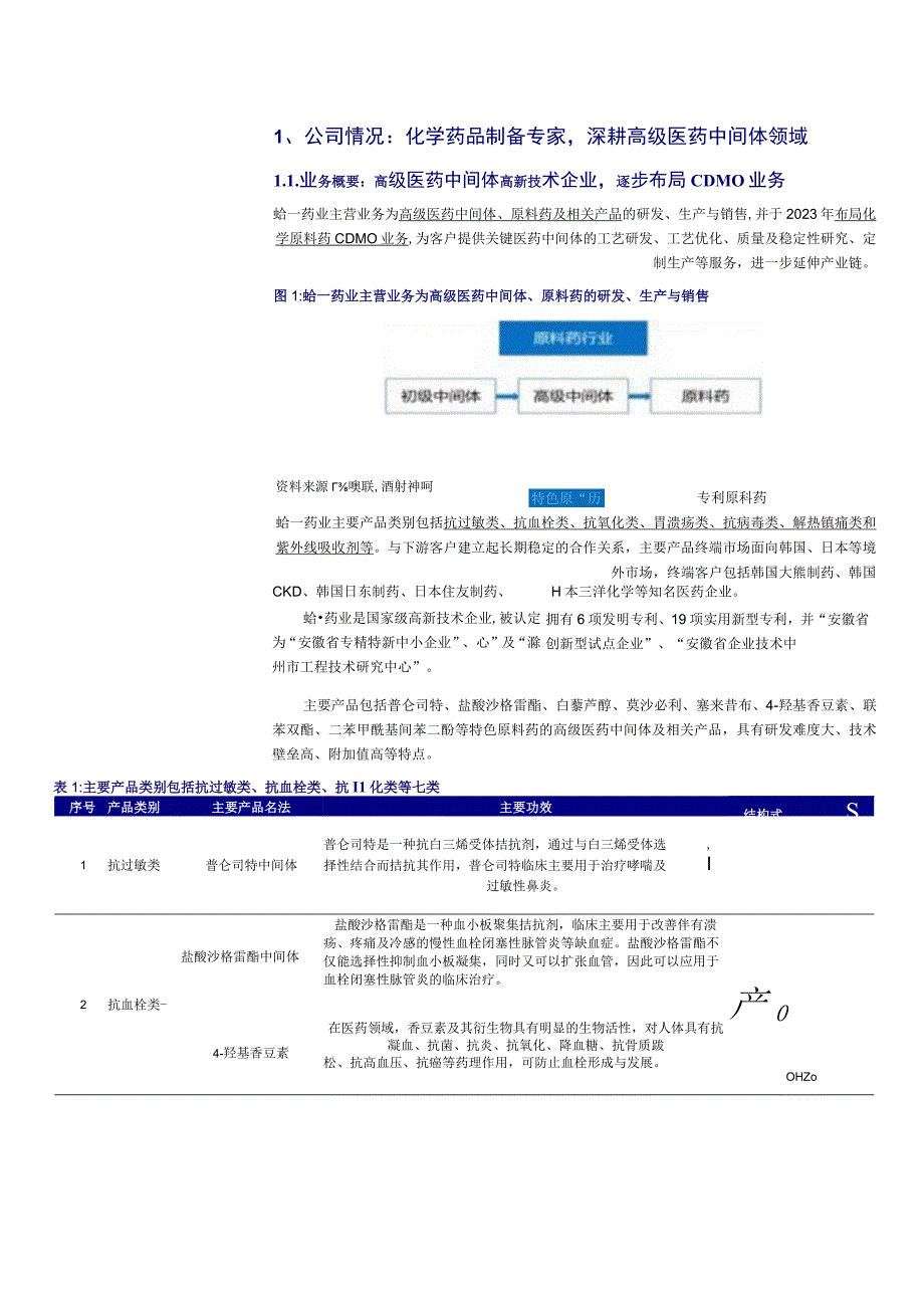 【医疗研报】北交所新股申购报告：峆一药业：深耕医药中间体逐渐布局CDMO-20230210-开源证.docx_第3页