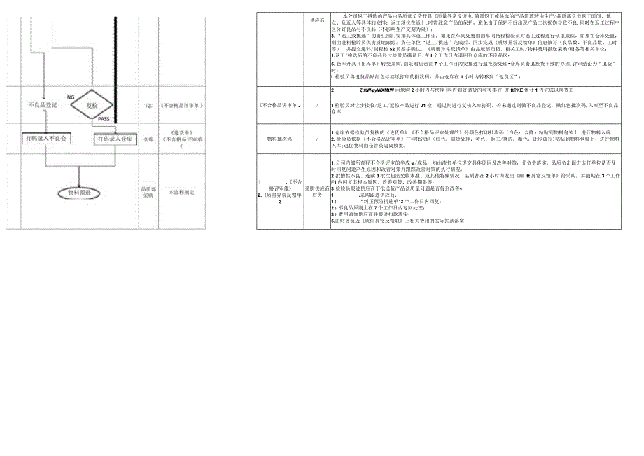 公司来料流程.docx_第2页