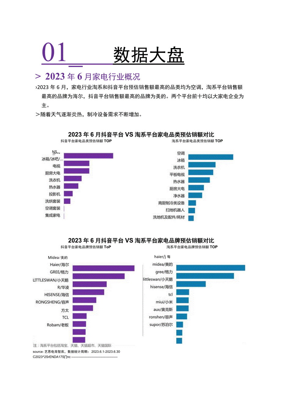 【行业研报】2023年6月家电行业洞察报告_市场营销策划_重点报告20230703_doc.docx_第2页