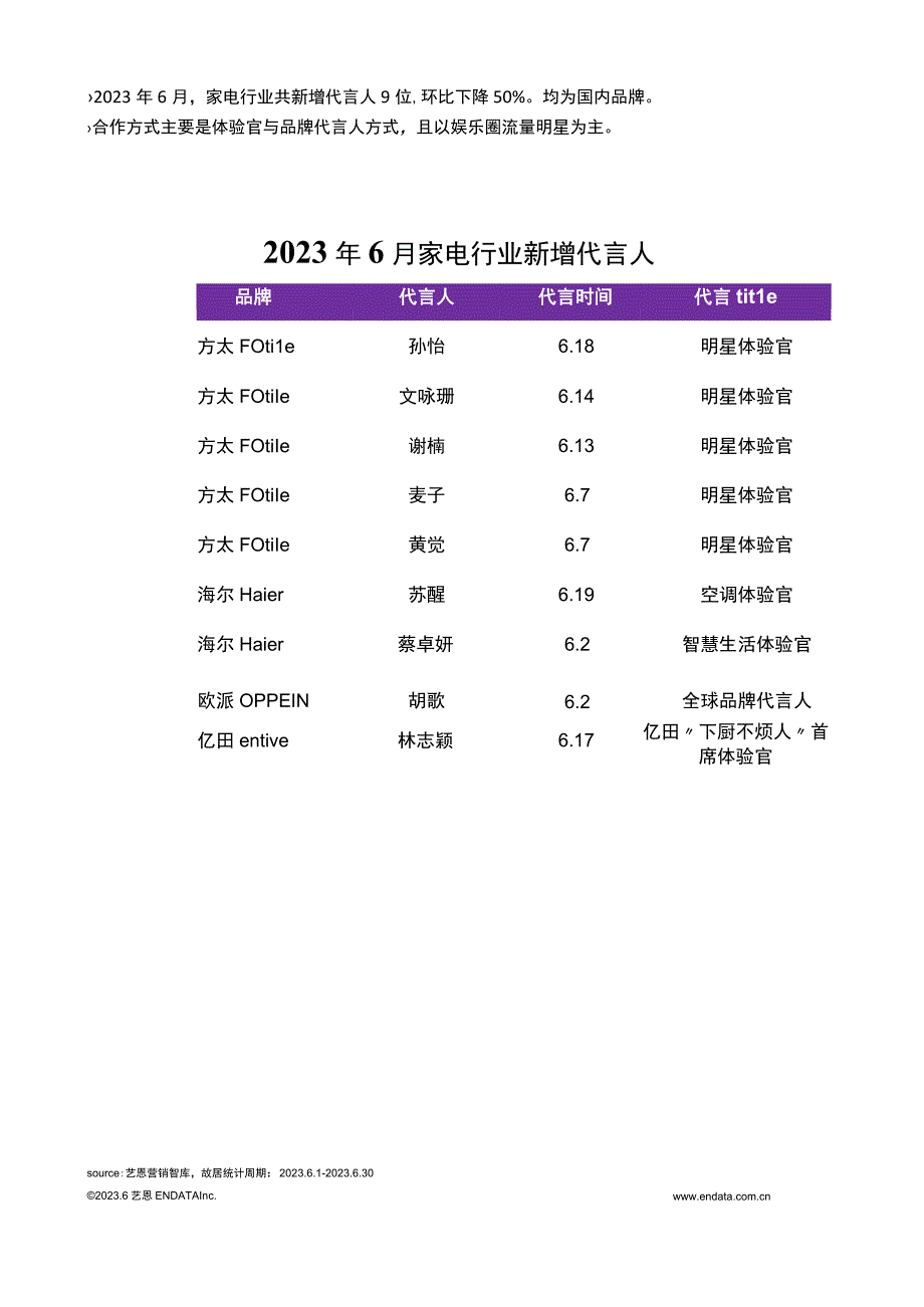 【行业研报】2023年6月家电行业洞察报告_市场营销策划_重点报告20230703_doc.docx_第3页