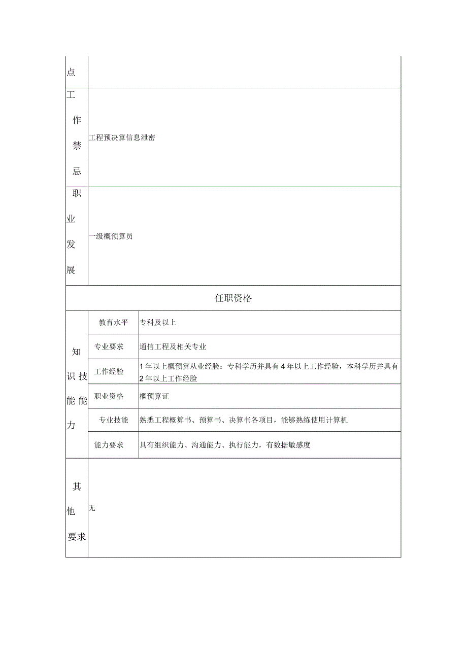 二级概预算员-工程监理类岗位说明书.docx_第2页