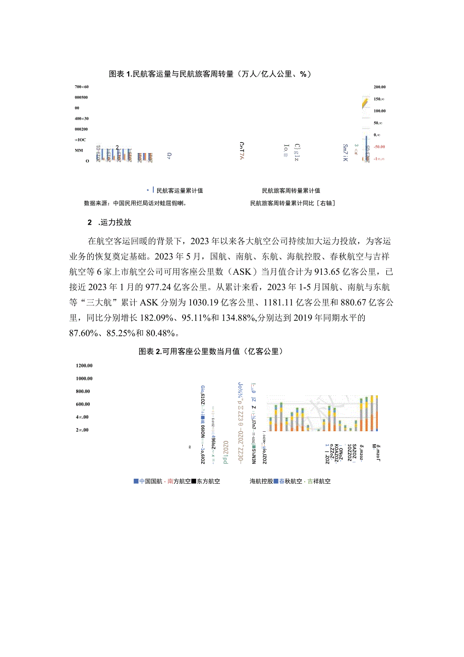 【行业研报】新世纪评级-民航业持续恢复财务状况见好转_市场营销策划_重点报告20230702_doc.docx_第2页