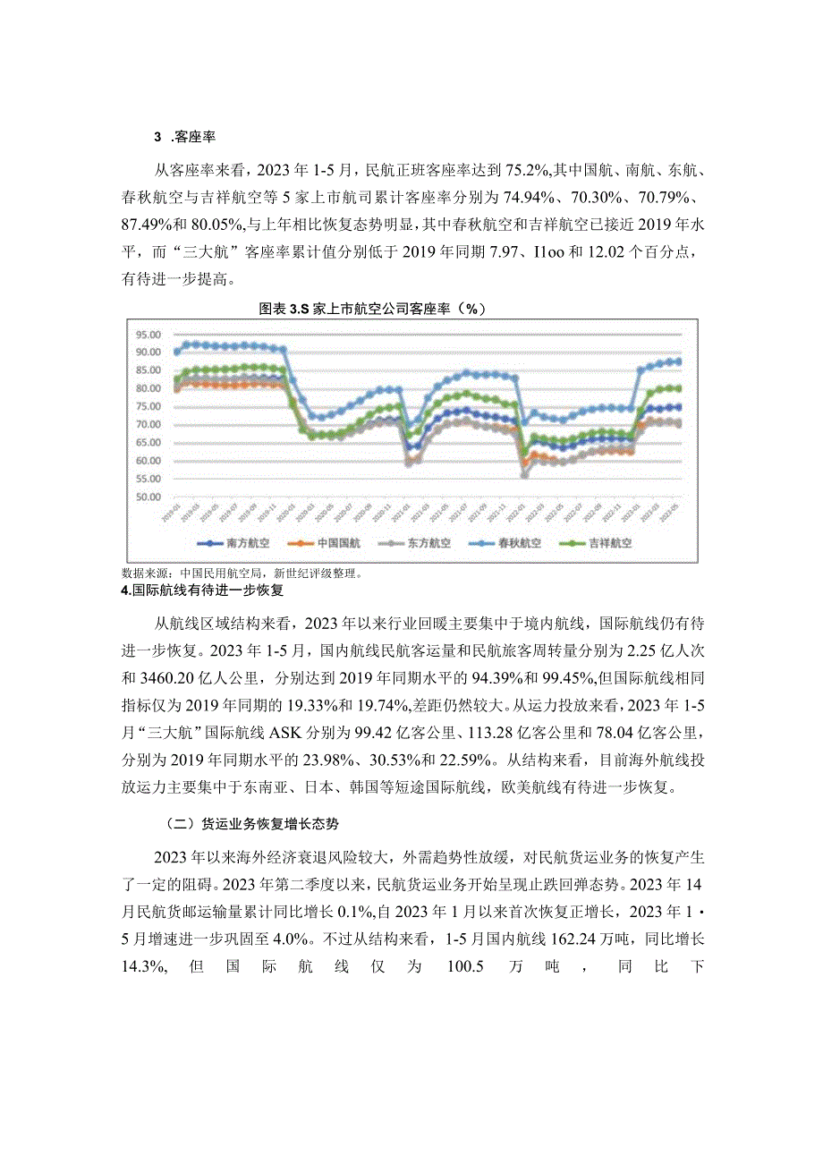 【行业研报】新世纪评级-民航业持续恢复财务状况见好转_市场营销策划_重点报告20230702_doc.docx_第3页