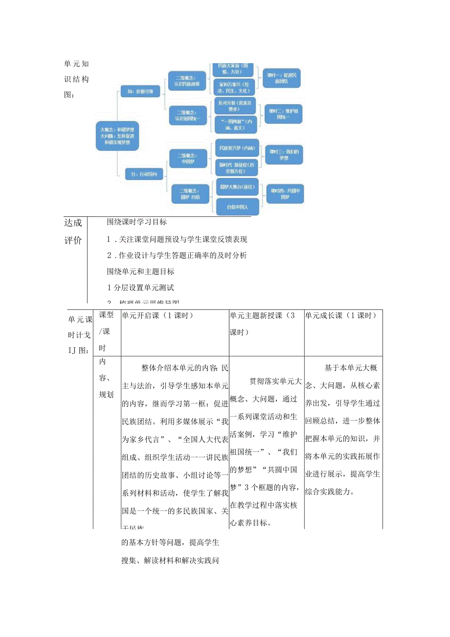 【大单元教学设计】道德与法治九上第四单元《和谐与梦想》单元规划.docx_第3页