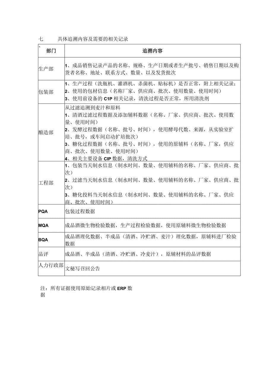 产品可追溯演练计划.docx_第2页