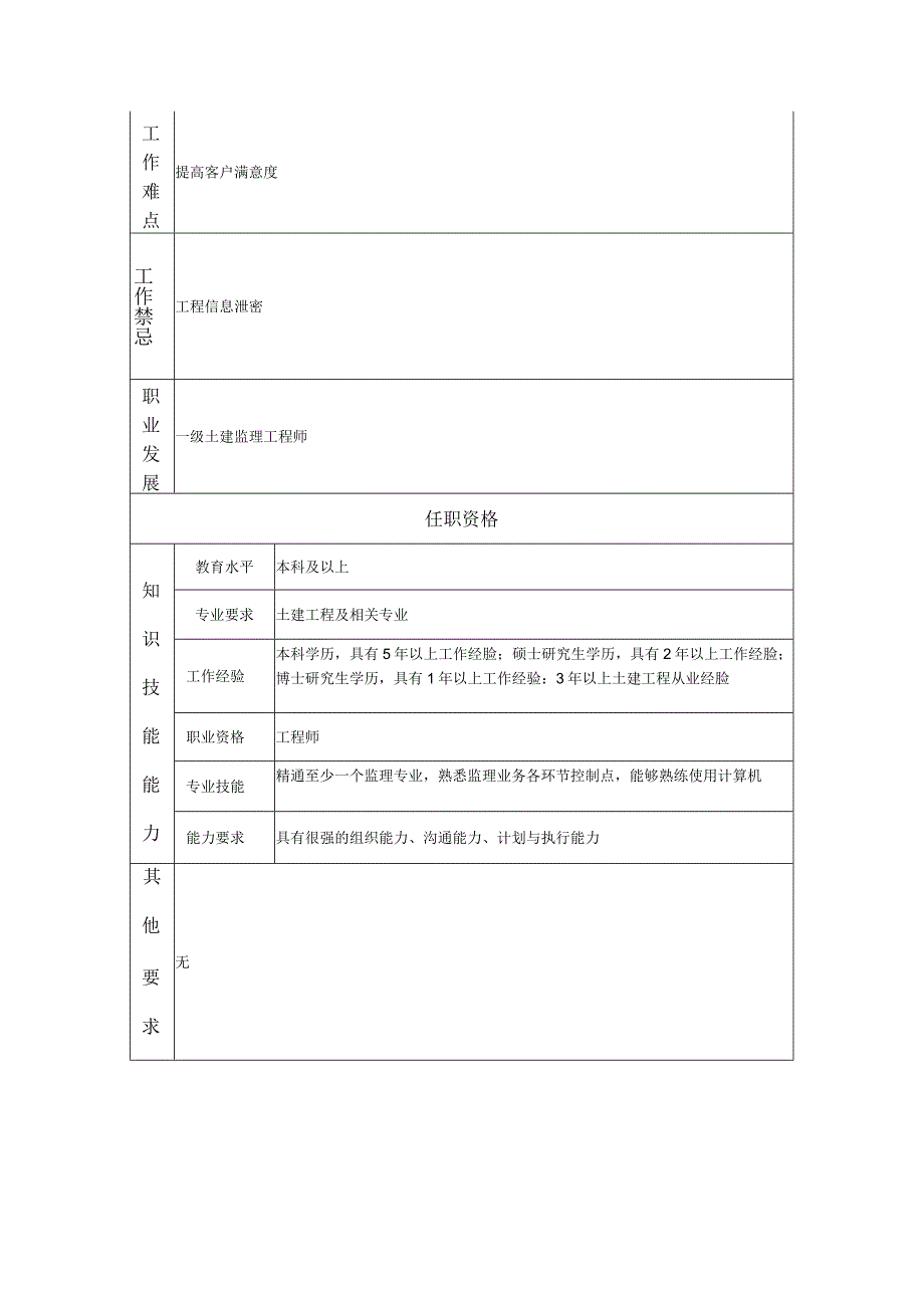 二级土建监理工程师-工程监理类岗位说明书.docx_第2页