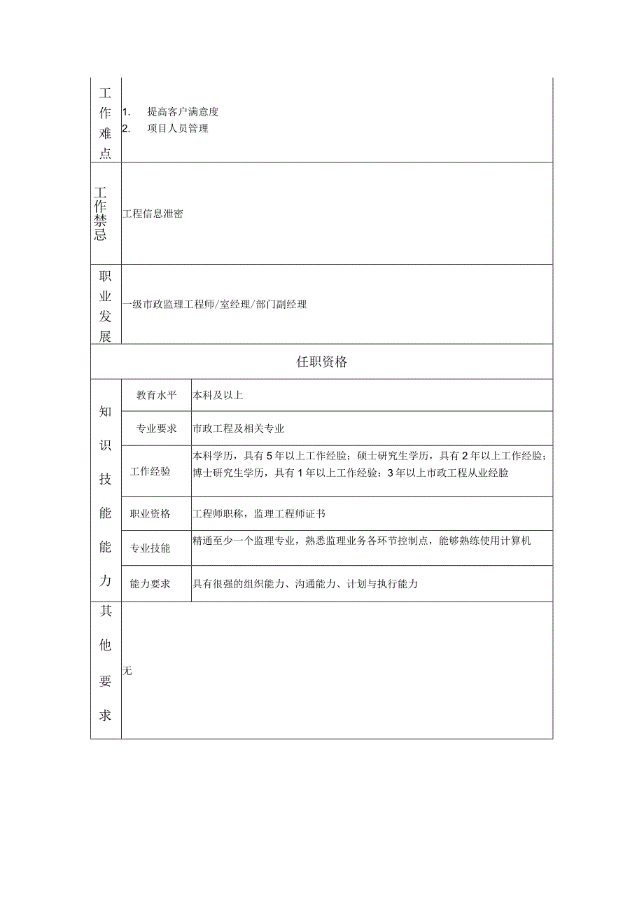 二级市政监理工程师-工程监理类岗位说明书.docx_第2页