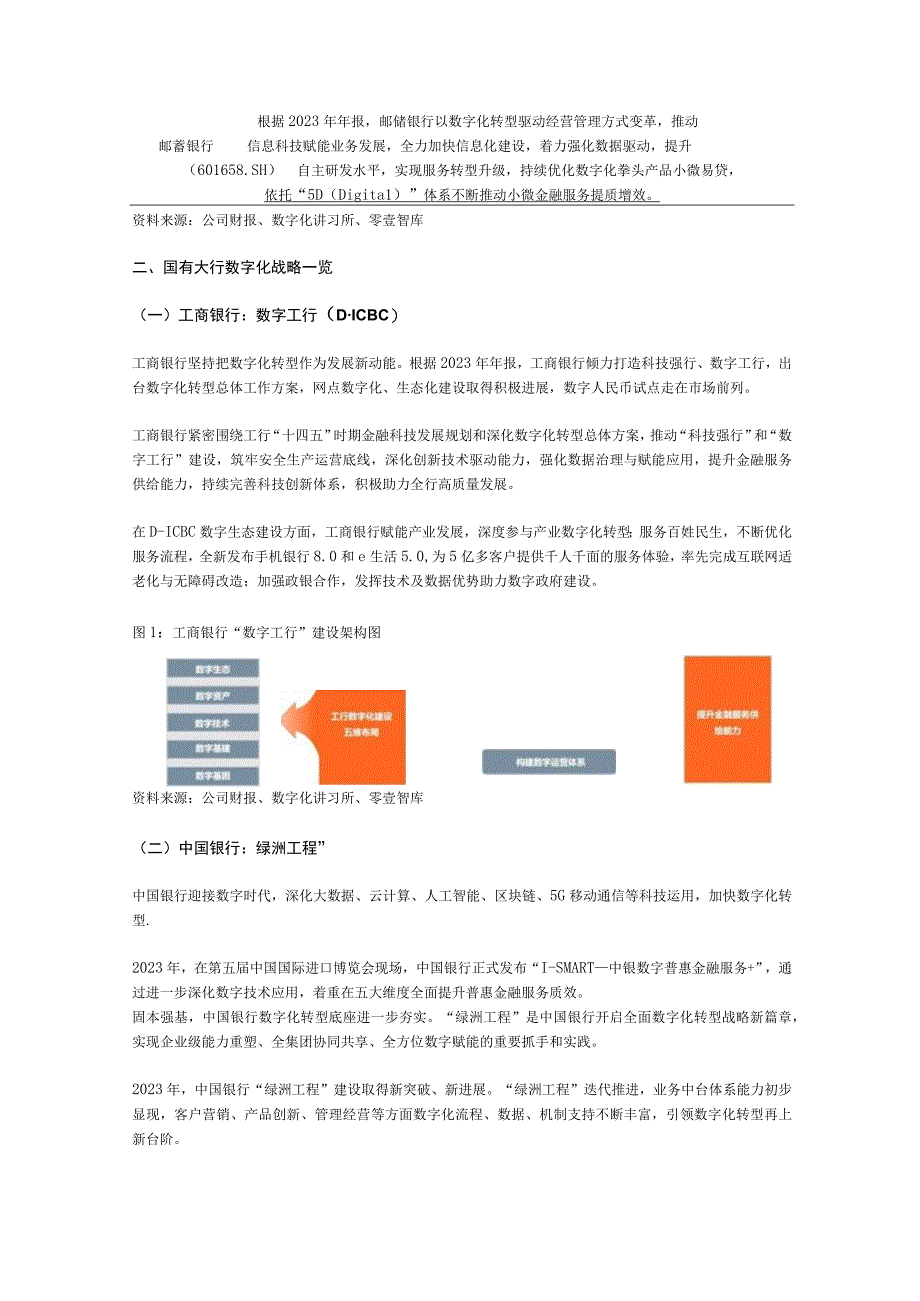 【行业研报】零壹财经-中国“数字银行”洞察报告（2023）（一）：国有大行_市场营销策划_重点报告2.docx_第2页