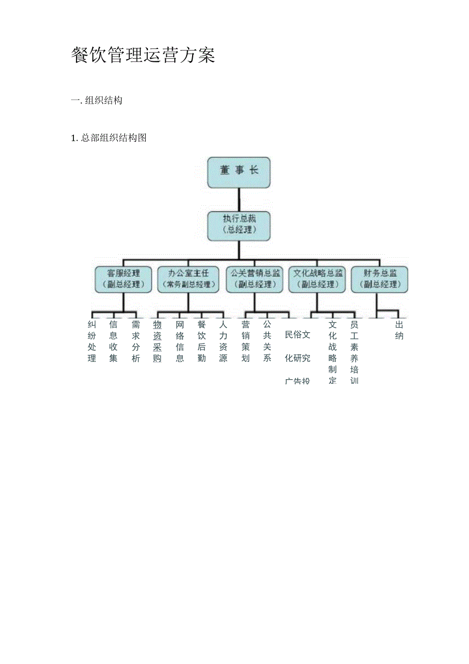 餐饮管理方案运营方案计划.docx_第1页