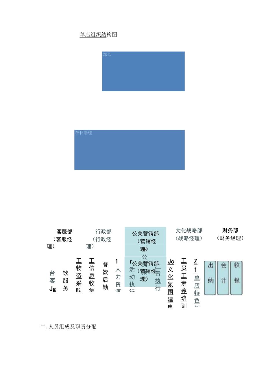 餐饮管理方案运营方案计划.docx_第3页