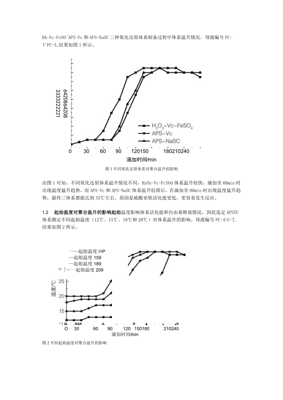 常温制备聚羧酸超塑化剂的温升影响因素及控制措施.docx_第2页