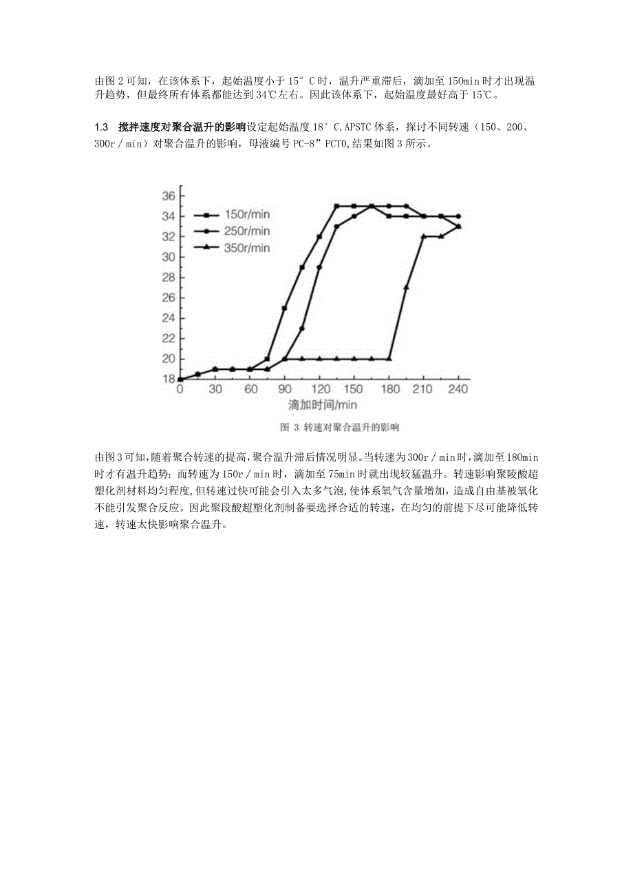 常温制备聚羧酸超塑化剂的温升影响因素及控制措施.docx_第3页