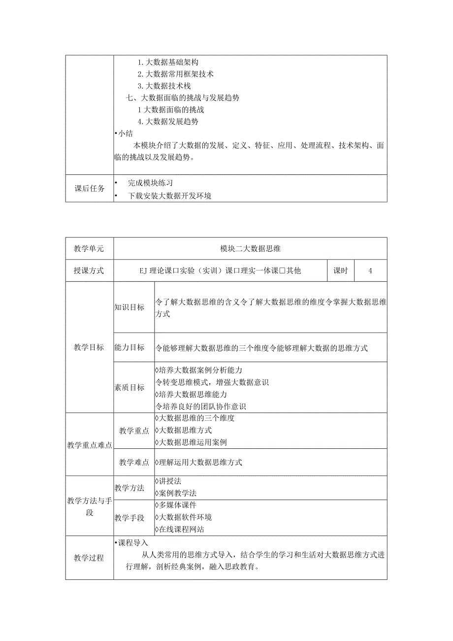 大数据基础 教案全套 人大 模块一 大数据概述---8.5数据安全产品.docx_第2页