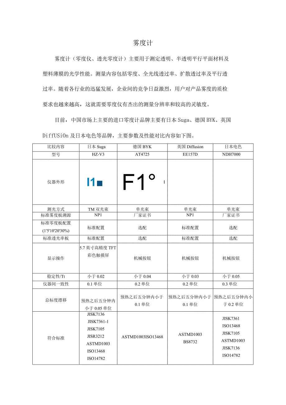 各品牌雾度计对比.docx_第1页