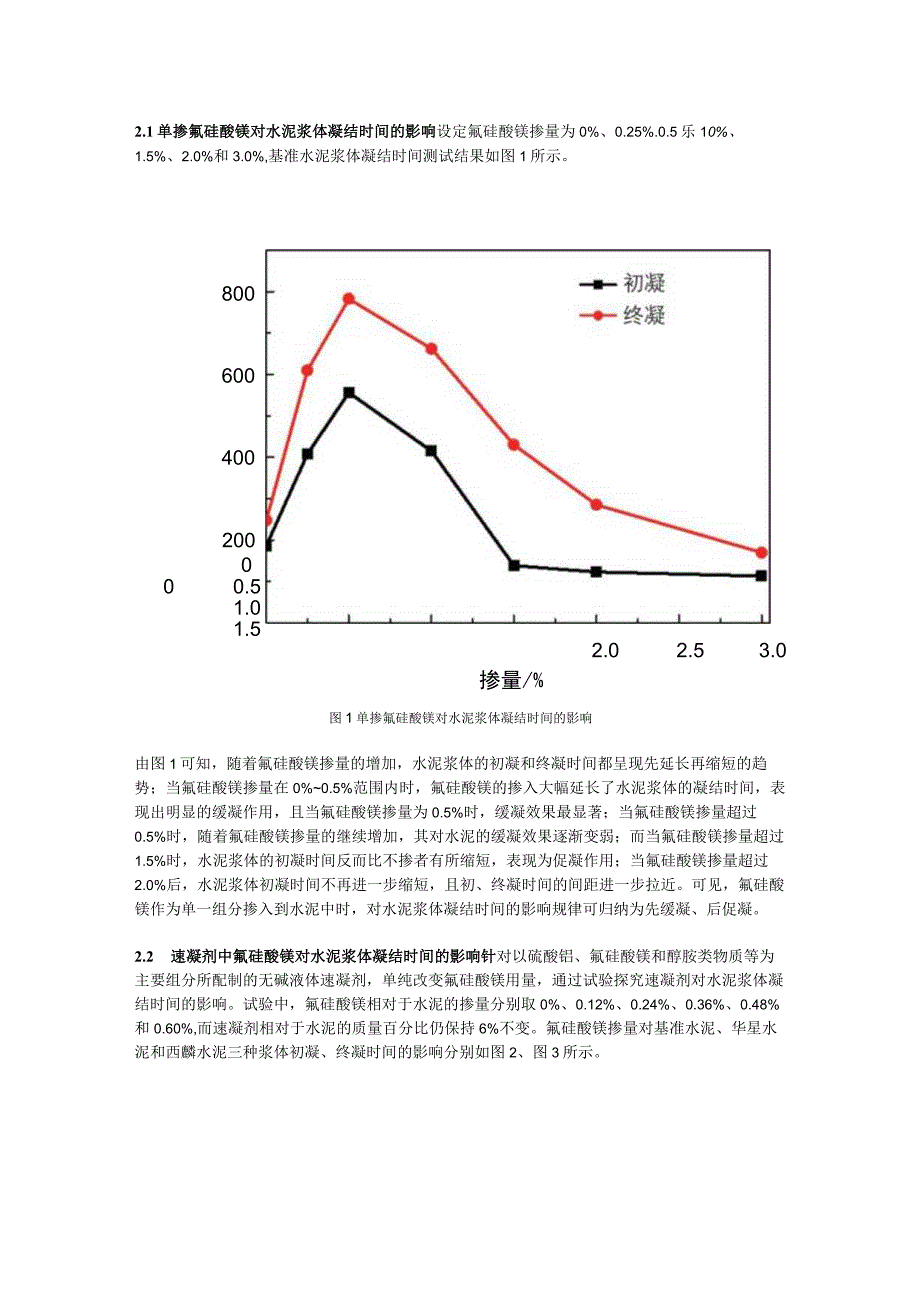 氟硅酸镁在硫酸铝型无碱液体速凝剂中作用的研究.docx_第2页