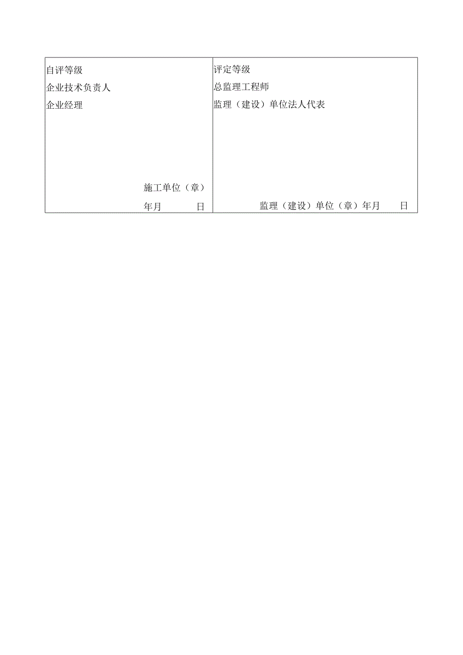 单位工程质量评定表.docx_第2页