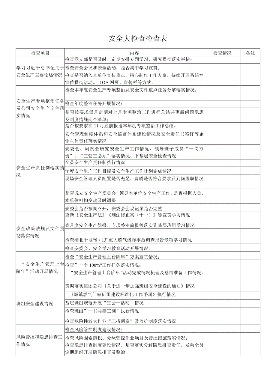 安全大检查检查表.docx_第1页