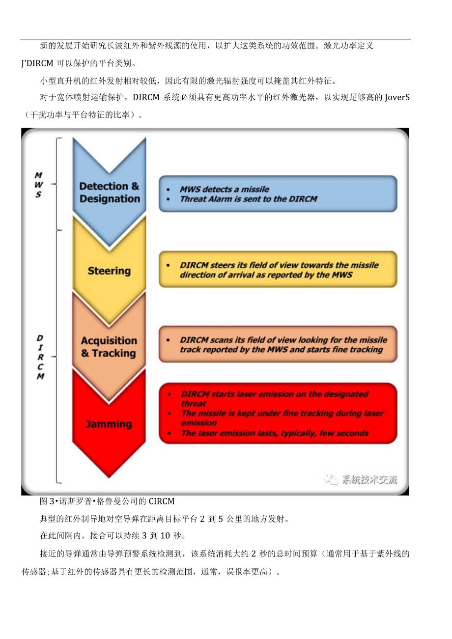 定向红外对抗系统技术介绍.docx_第3页