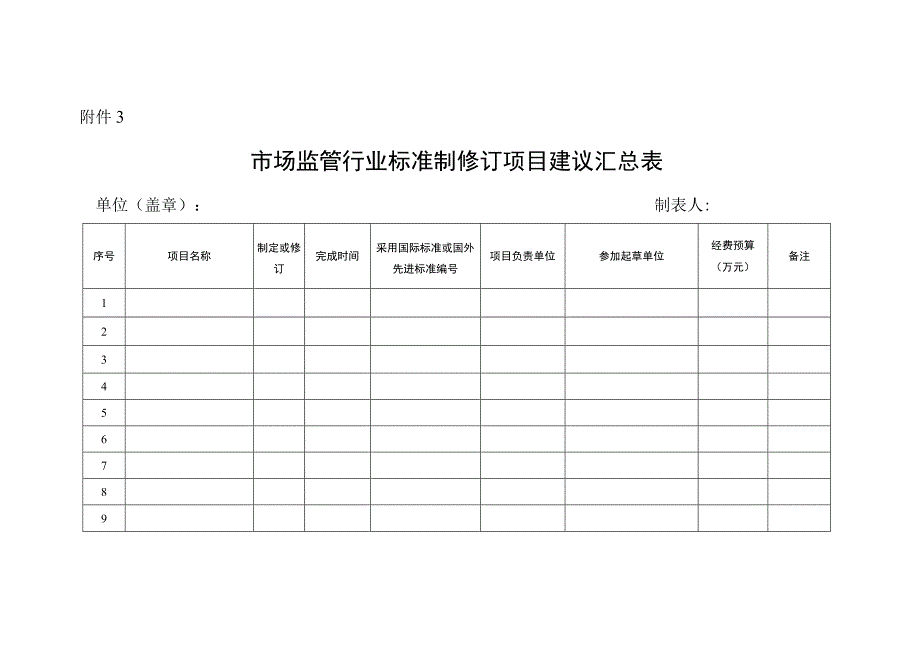 附件3：市场监管行业标准制修订项目建议汇总表.docx_第1页