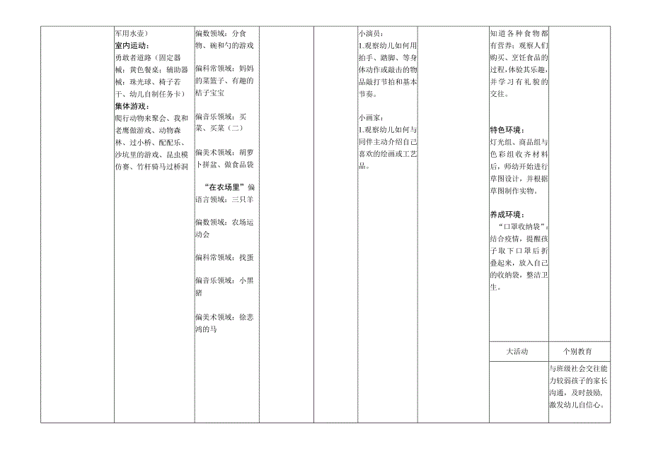 班级月计划(中三班11月).docx_第2页