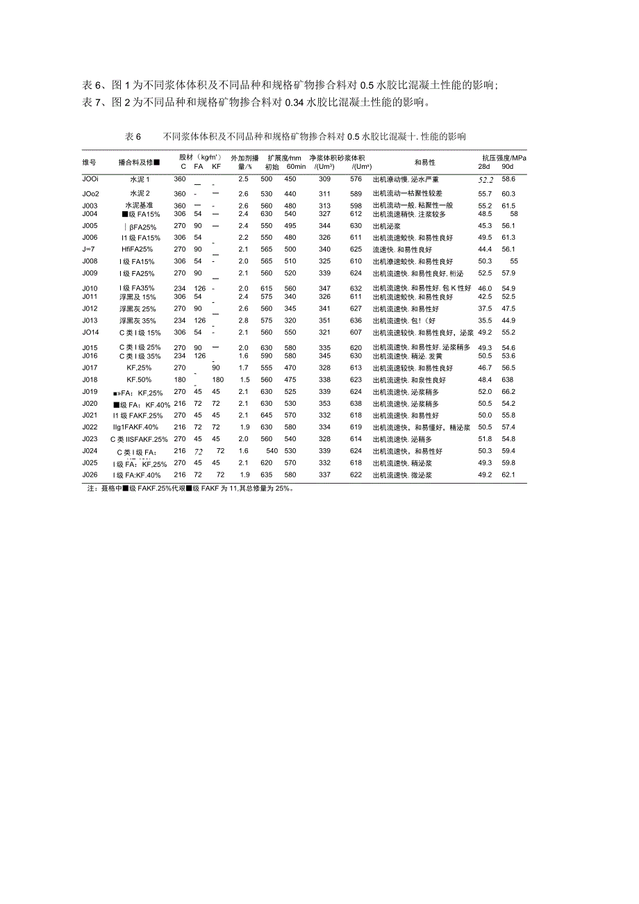 掺合料及浆体对混凝土性能的影响研究.docx_第3页