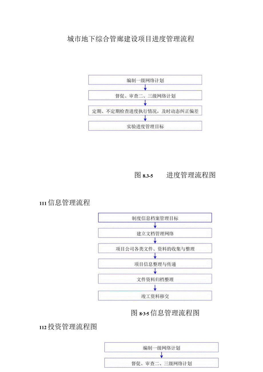 城市地下综合管廊建设项目进度管理流程.docx_第1页