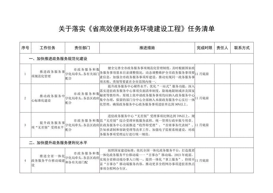 关于落实《省高效便利政务环境建设工程》任务清单.docx_第1页