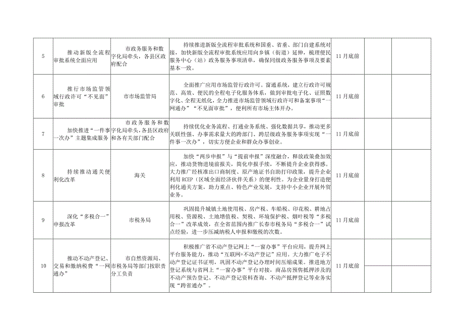 关于落实《省高效便利政务环境建设工程》任务清单.docx_第2页