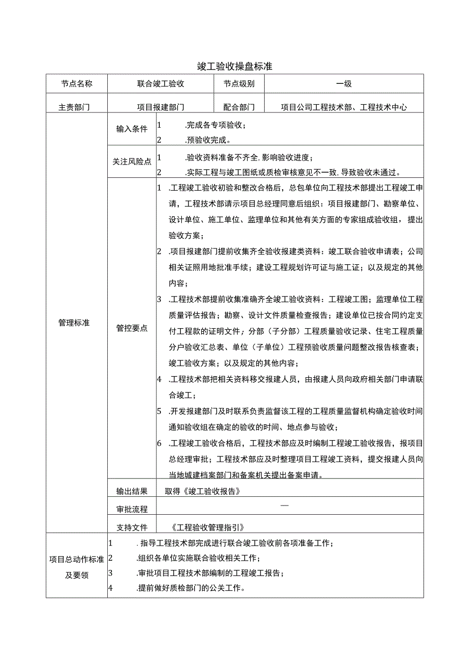 地产竣工验收操盘标准.docx_第1页