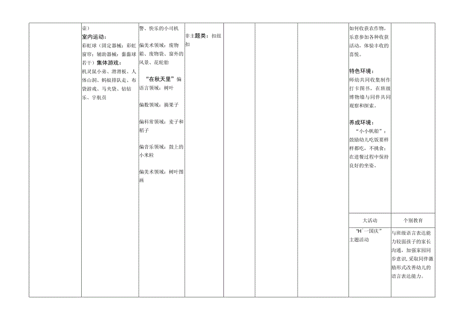 班级月计划(中三班10月).docx_第2页