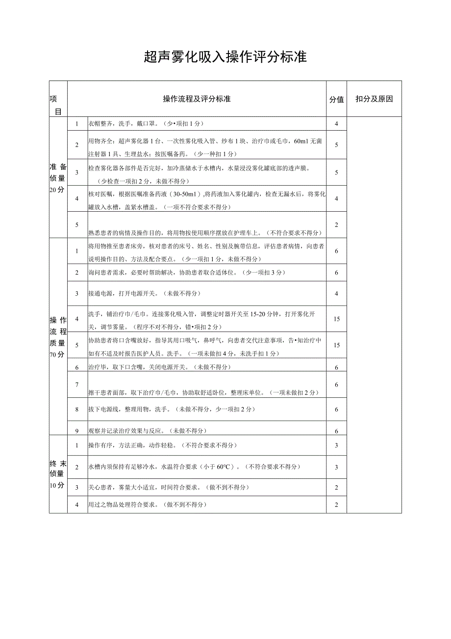 超声雾化吸入操作评分标准.docx_第1页